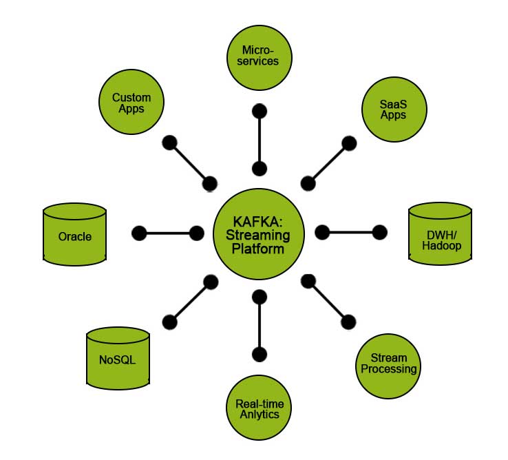 Kafka Applications4