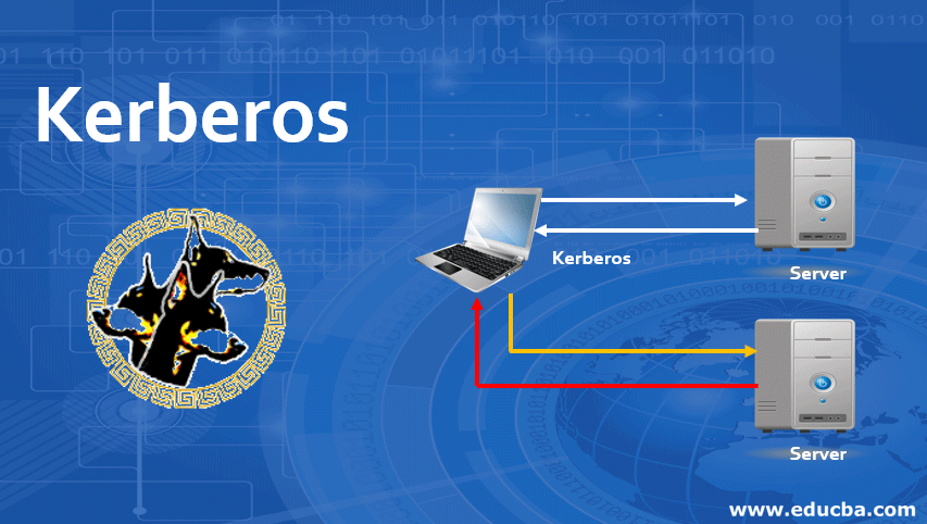 Kerberos