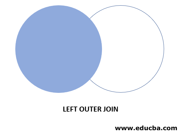Left Outer Join