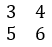 Linear Algebra in Machine Learning Matrix Example 1