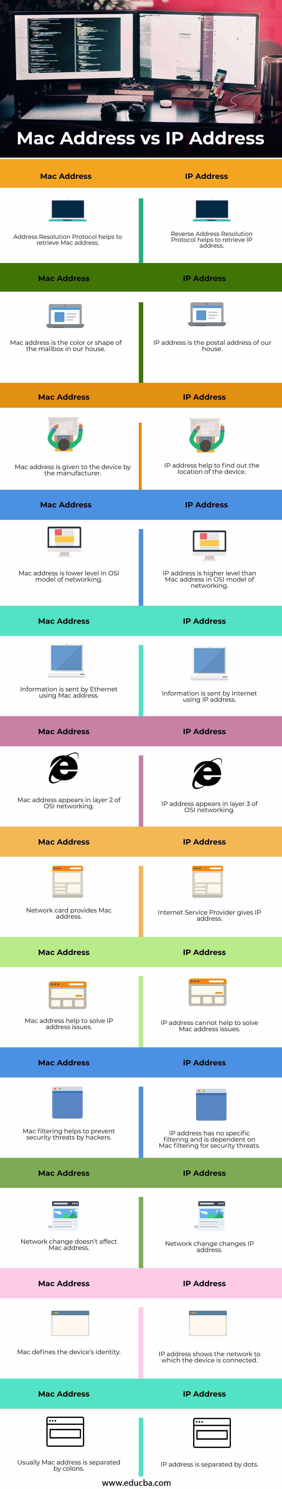 Mac-Address-vs-IP-Address-info