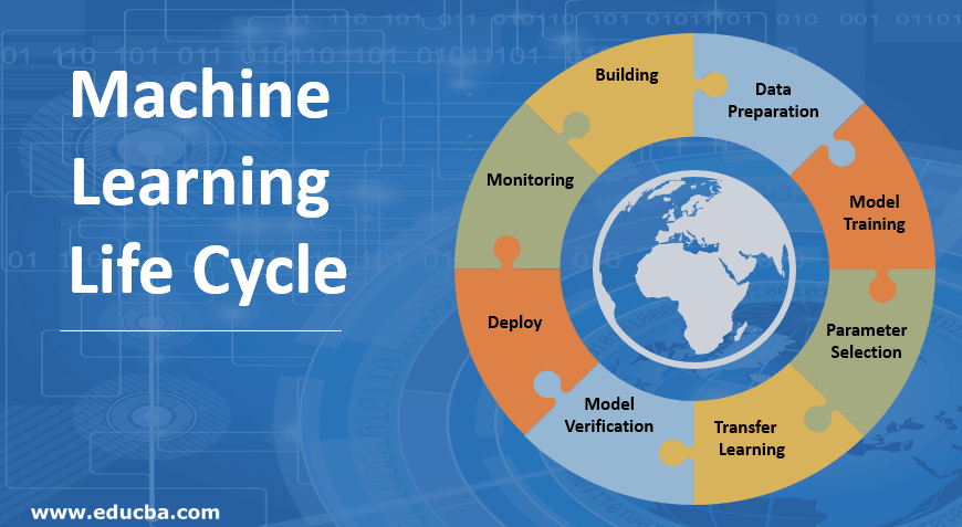 Machine Learning Life Cycle Main