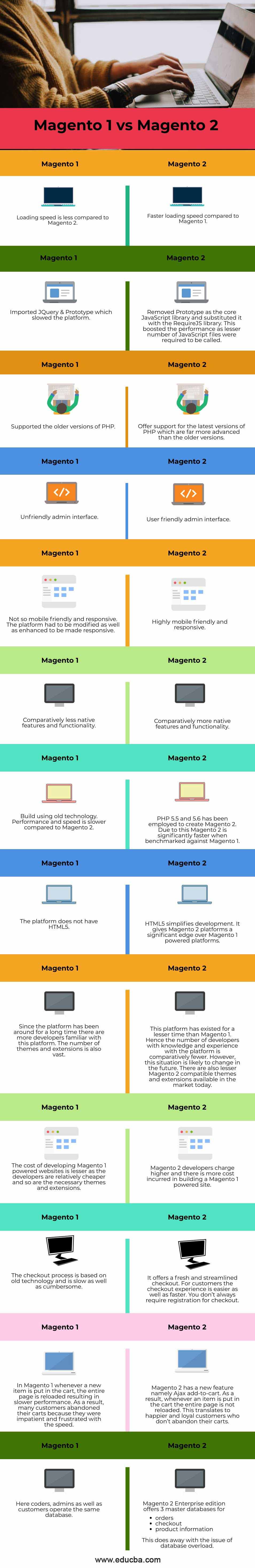 Magento-1-vs-Magento-2-info