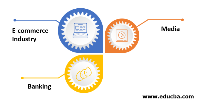 Major Uses of PySpark SQL