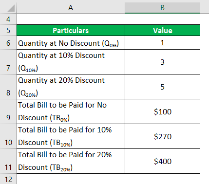  Example of A Consumer-2.1
