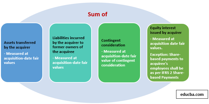 Merger Accounting-1.4