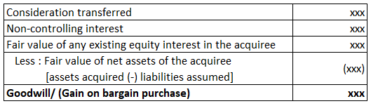 Merger Accounting-1.5