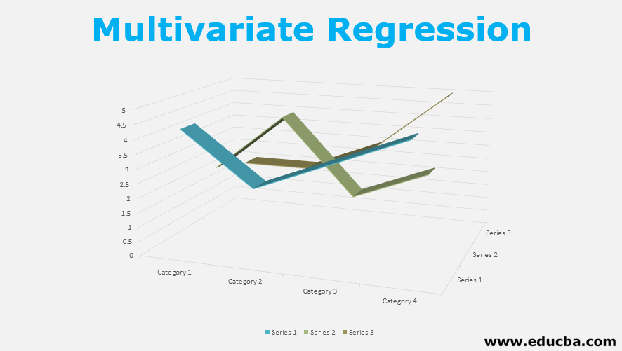 Multivariate Regression