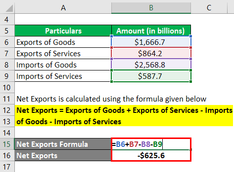 Net Exports Formula-2.2