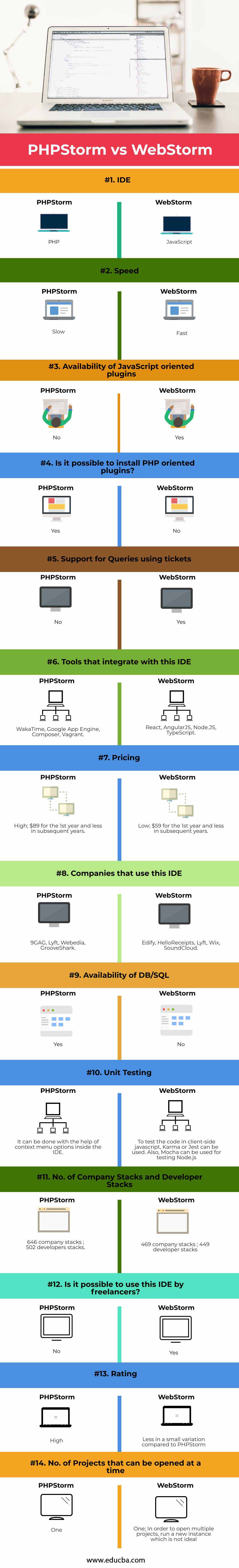 PHPStorm-vs-WebStorm-info
