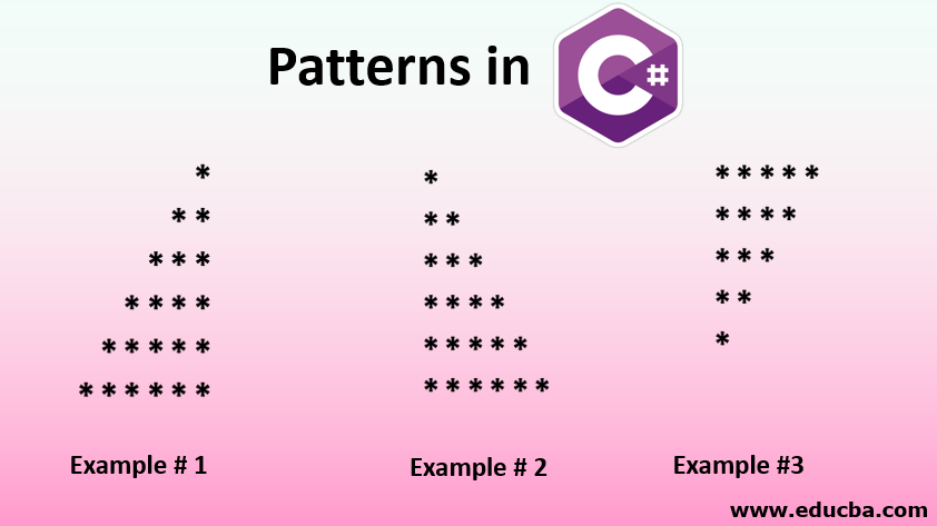 Patterns in C#