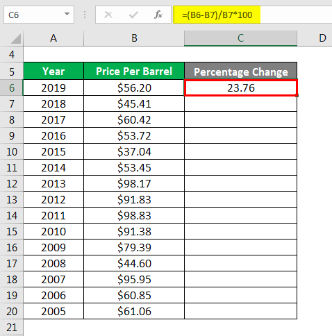 Percentage Change Formula-3.2