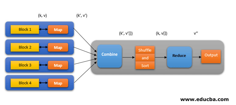 Phases of the MapReduce model