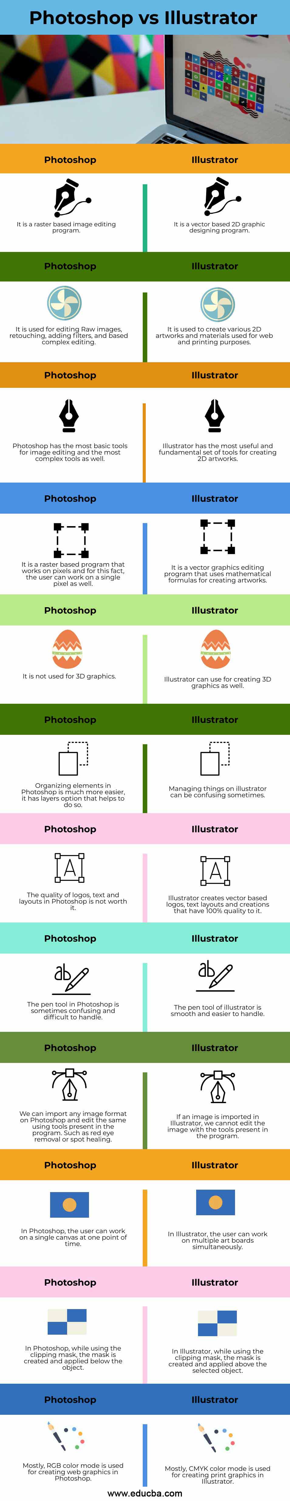 Photoshop vs Illustrator info