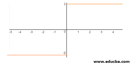 Piecewise Function in Matlab graph