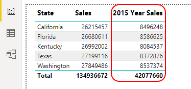 Power BI FILTER Example 1-15