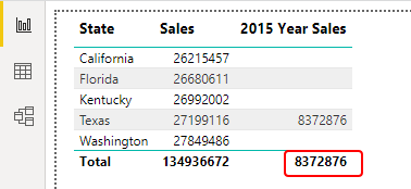 Power BI FILTER Example 1-21