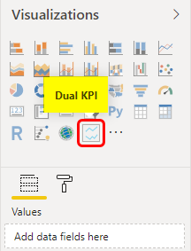 Dual KPI visualization Example 2-5