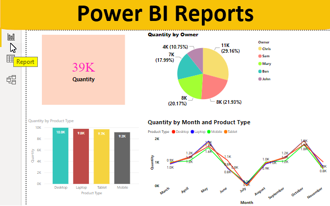 Creating Reports in Power BI Creating Reports in Power BI
