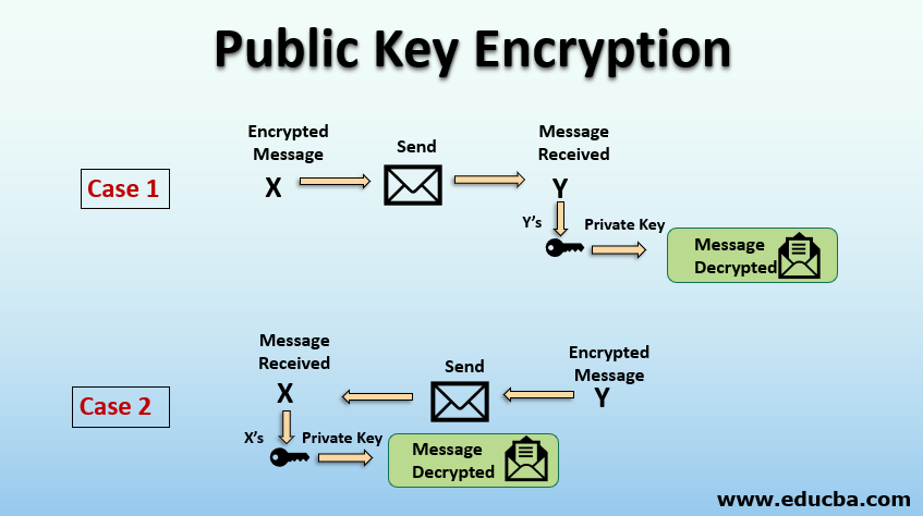 attacks cryptography Public key
