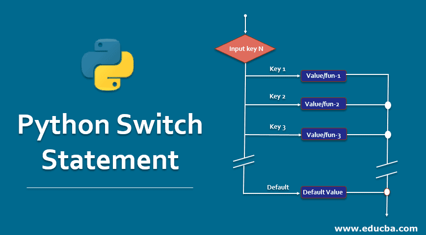 Python Switch Statement