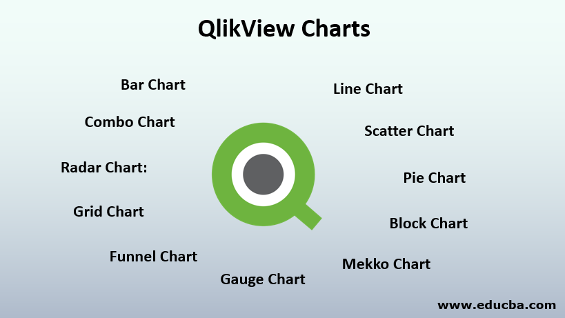 QlikView Charts