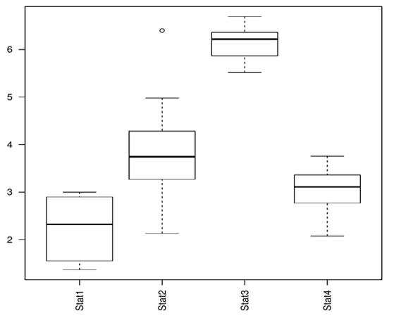R Boxplot Labels blank output 4