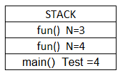 Recursive Function in C step3