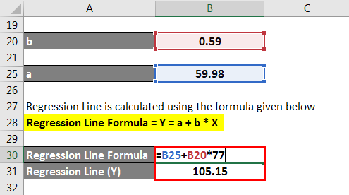 Regression line formula-1.9