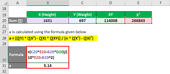 Regression line formula-2.8