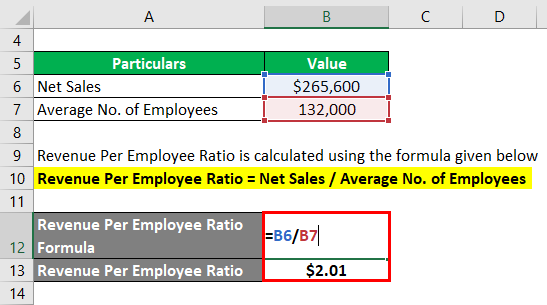 Revenue Per Employee Ratio-2.2