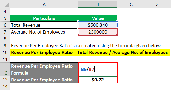 Revenue Per Employee Ratio-3.2