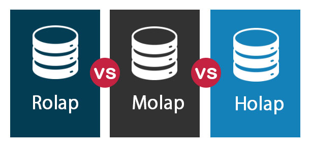 Rolap-vs-Molap-vs-Holap