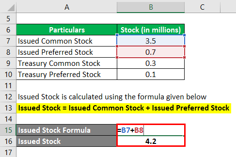 Shares Outstanding Formula-1.2