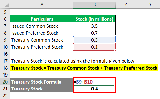 Shares Outstanding Formula-1.3