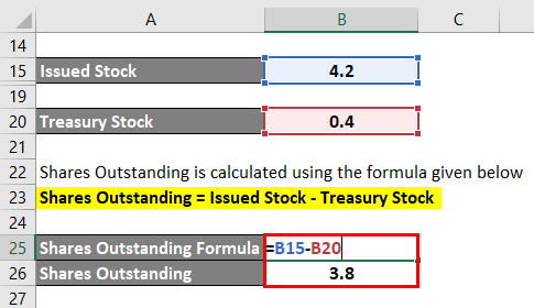 Shares Outstanding Formula-1.4