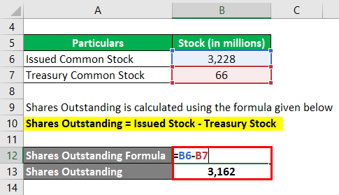 Shares Outstanding Formula-2.2