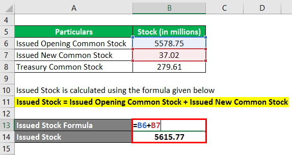 Shares Outstanding Formula-3.2