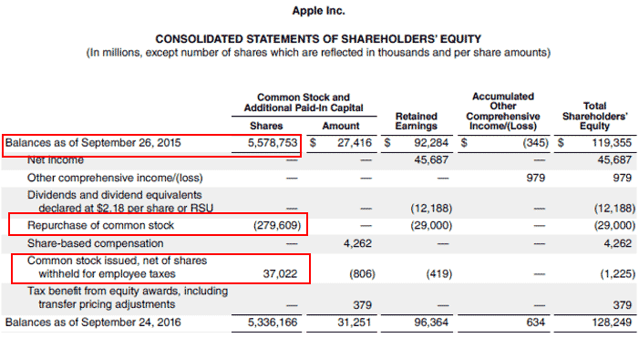 Statement of Apple Inc.-3.5