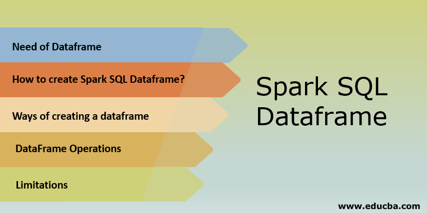 Spark SQL Dataframe