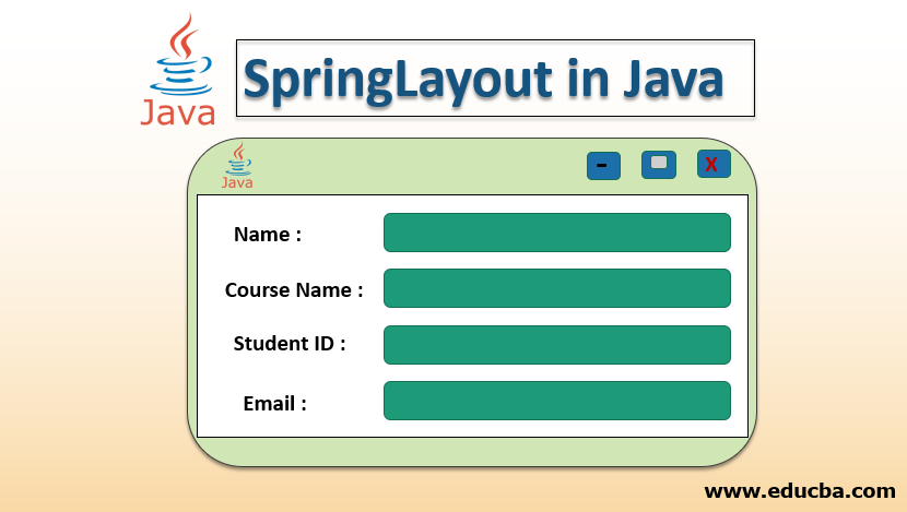 SpringLayout in Java
