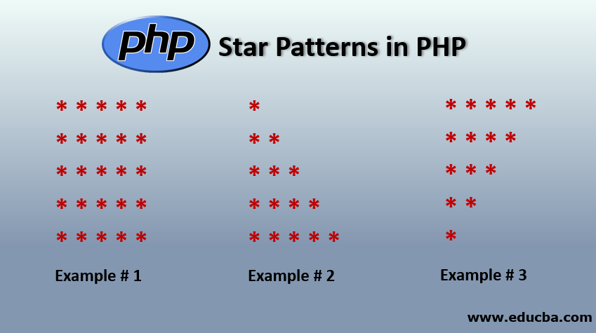 Star Patterns in PHP