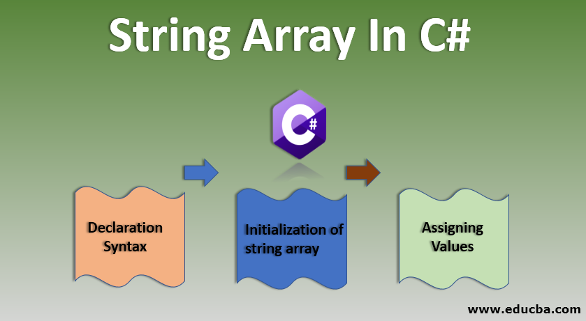 String Array in C#