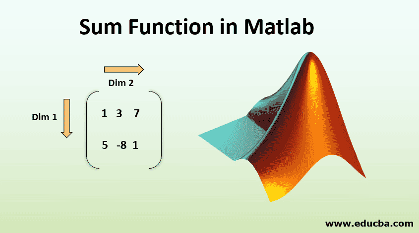 Sum Function in Matlab