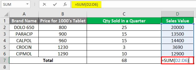 Weighted Average in Excel 1-3