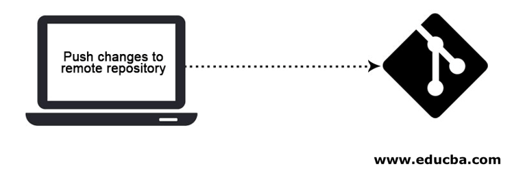 Workflow of Git Life Cycle 