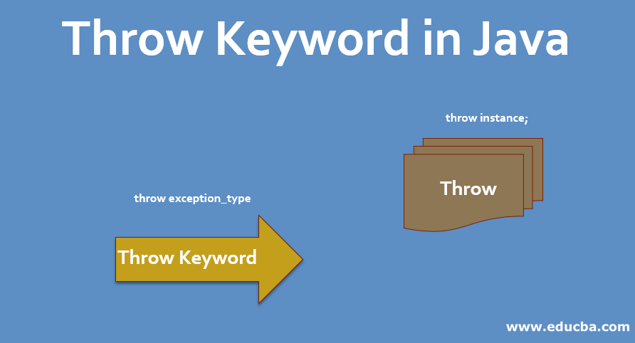 Throw Keyword in Java