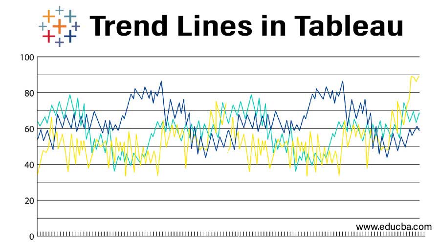 Trend Lines in Tableau
