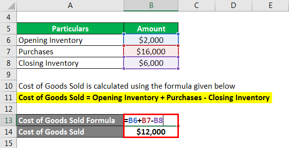 Turnover Ration Formula-1.2