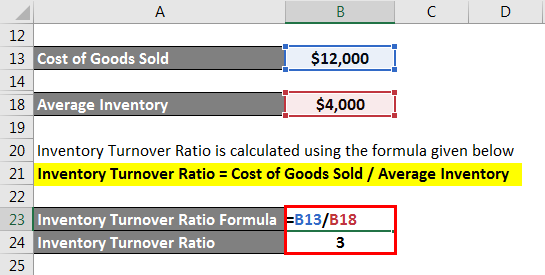 Turnover Ration Formula-1.4
